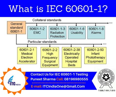 drop test standards as per iec 60601-1|iec 60601 1.